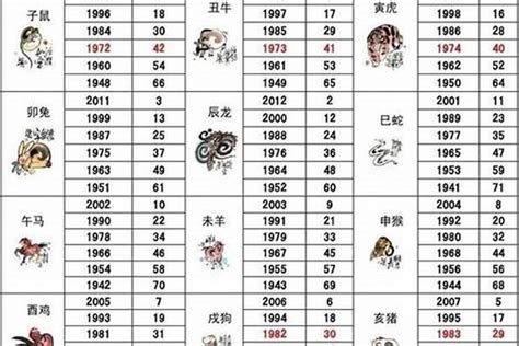 1935生肖|生肖查询：1935年属什么生肖？